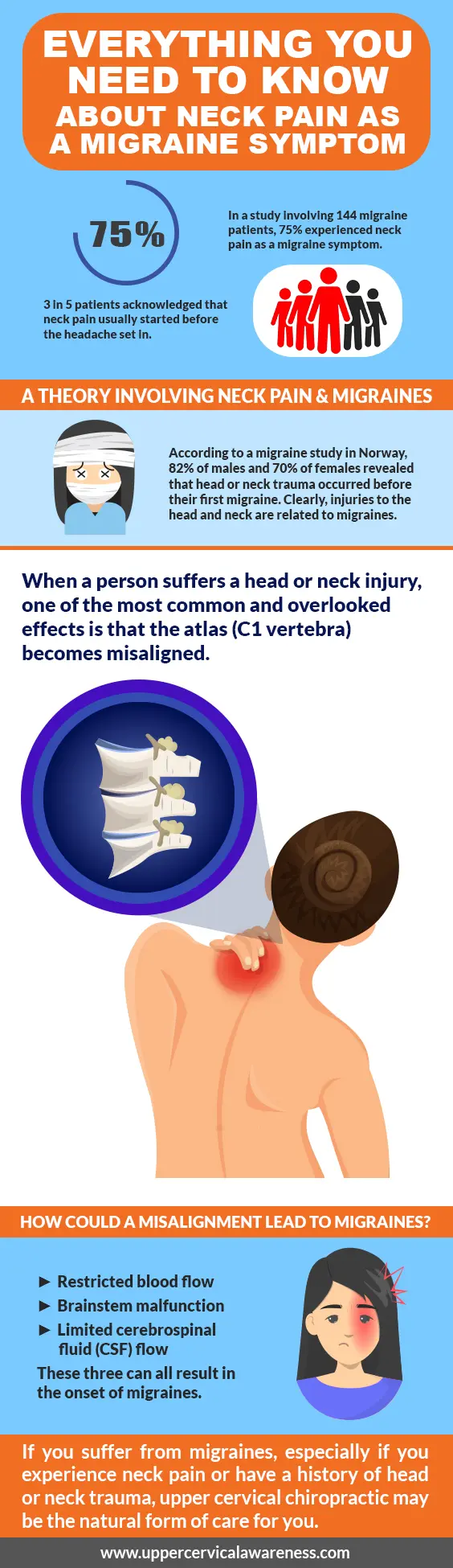 Everything You Need to Know About Neck Pain as a Migraine