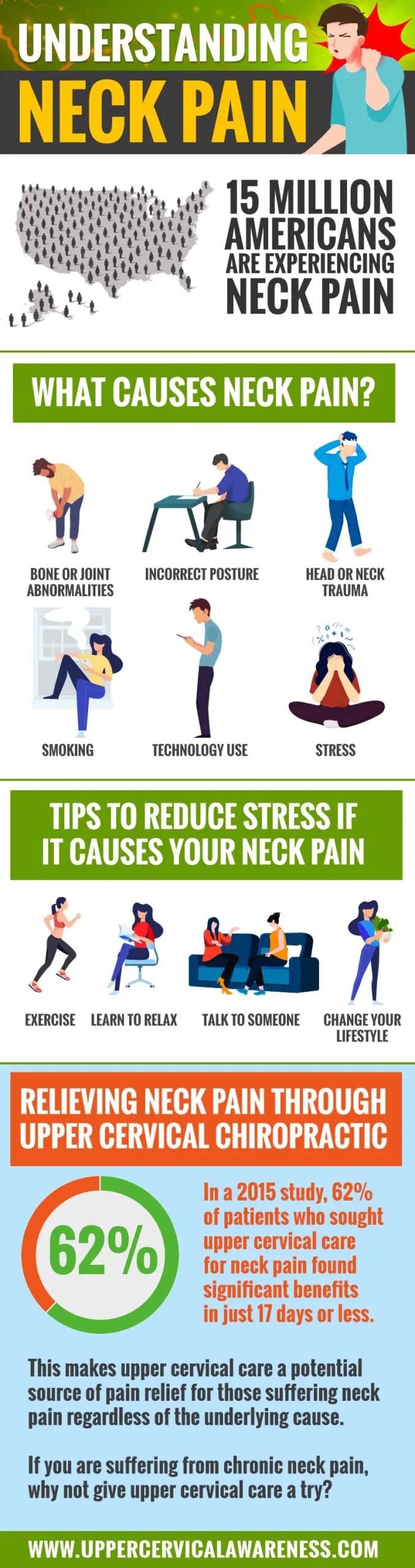 Top 5 Neck Pain Prevention Tips