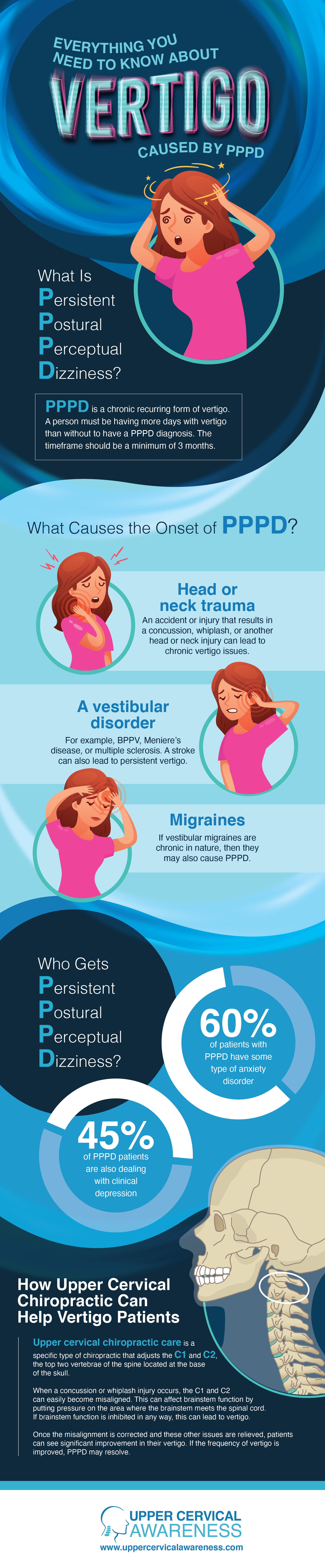 Everything You Need to Know About Vertigo Caused by PPPD.